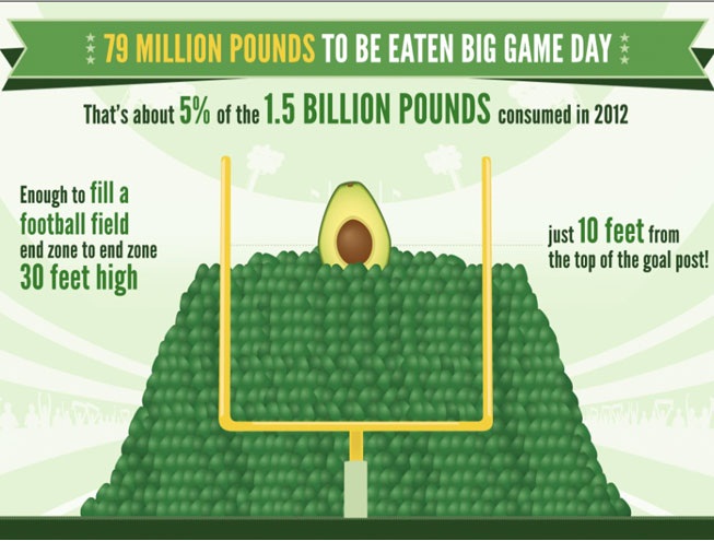 Super Bowl Avocado